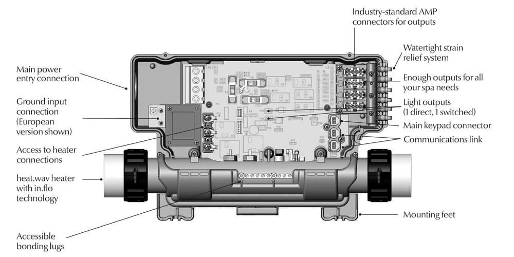 Gecko IN.YE-5 Spa Besturingssysteem - Afbeelding 2